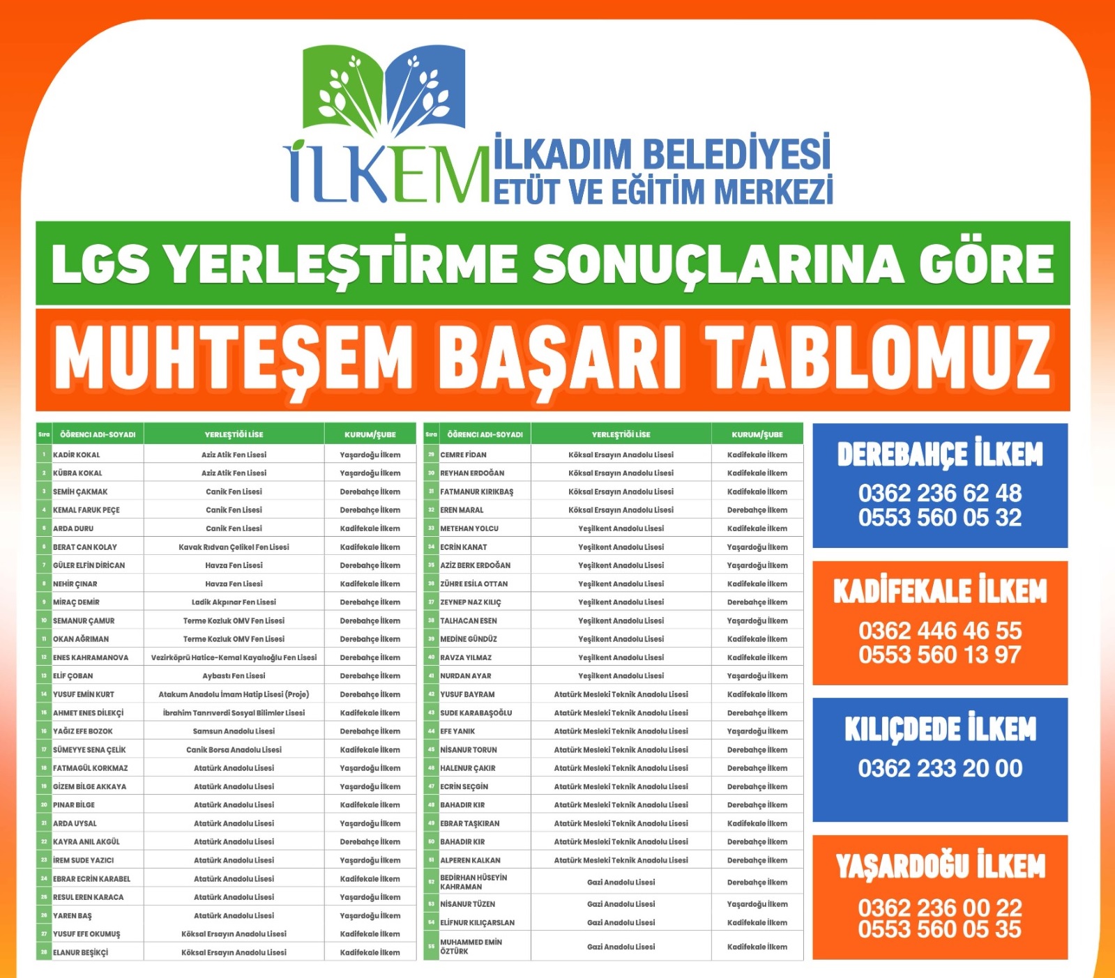 İLKEM EĞİTİM MERKEZİ LGS VEYKS BAŞARISINI BİR KEZ DAHA TESCİLLEDİ