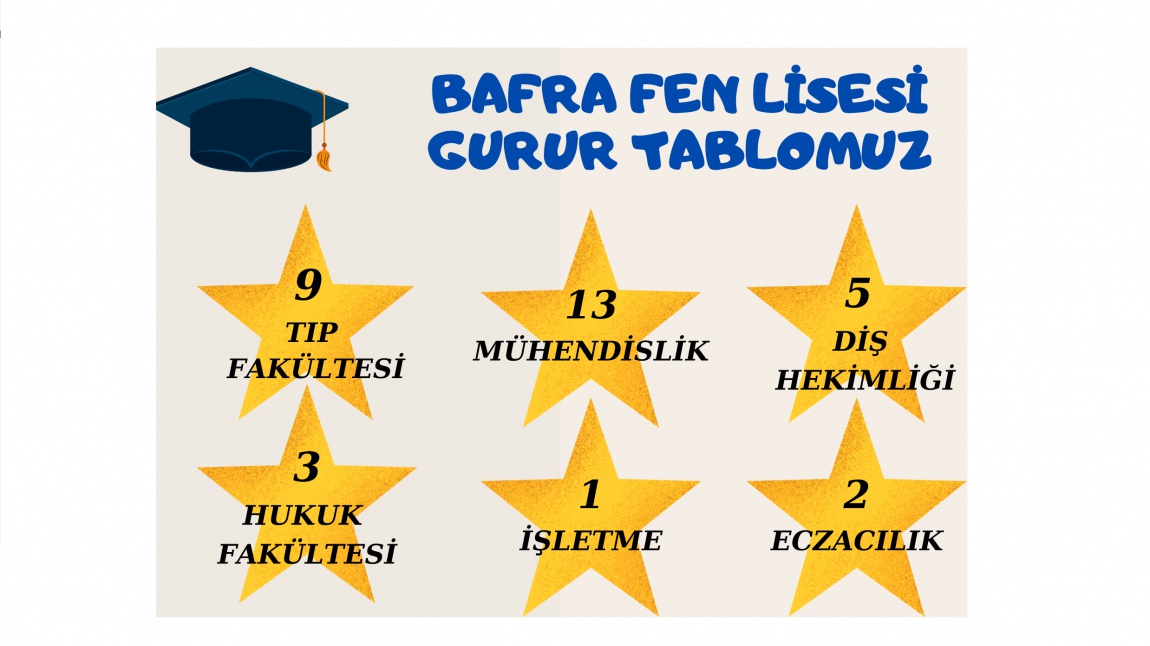 BAFRA FEN LİSESİ 2022 YKS SONUÇLARI