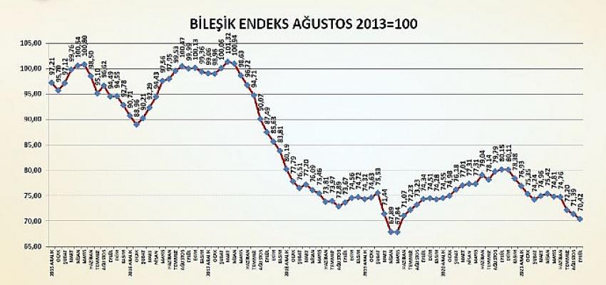 Türkiye İMSAD İnşaat Malzemeleri Sanayi Birleşik Endeksi Sonuçları Açıklandı