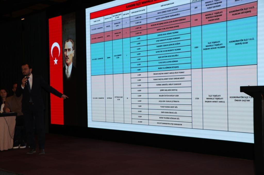 AK Parti İlçe Başkanı Dursun Mücahit Erbin,Hedeflerimiz büyük, yolumuz uzun.”