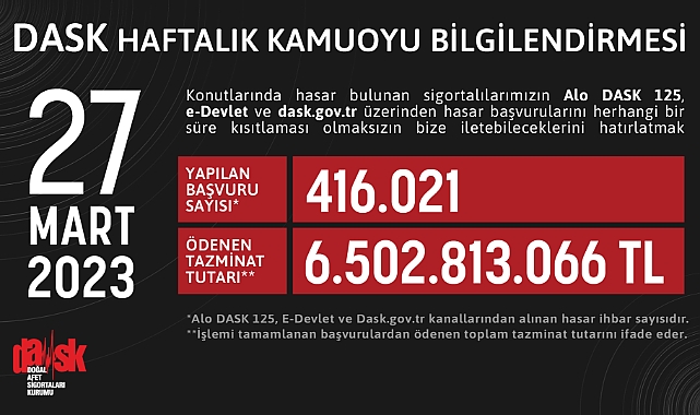 DASK – Kahramanmaraş Deprem Raporunu Yayınladı