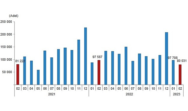 Türkiye genelinde Şubat ayında 80 bin 31 konut satıldı