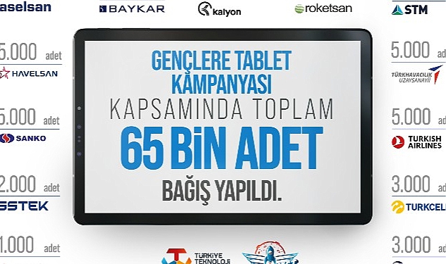 Türkiye’nin Festivali TEKNOFEST’ten Eğitime Destek