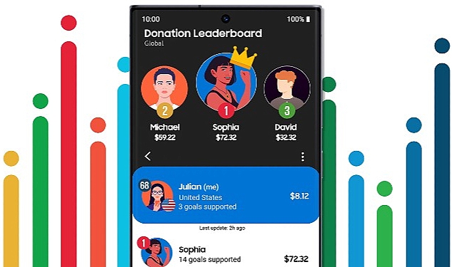 Samsung, Galaxy kullanıcılarını Küresel Amaçlar’ı ileriye taşıma konusunda motive ediyor