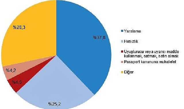 Güvenlik birimlerine gelen veya getirilen çocukların karıştığı olay sayısı 601 bin 754 oldu