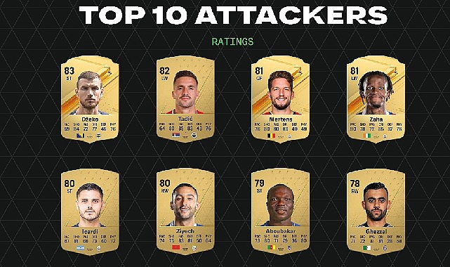 EA SPORTS FC 24’Ün Türkiye Süper Lig Reyginleri Açıklandı