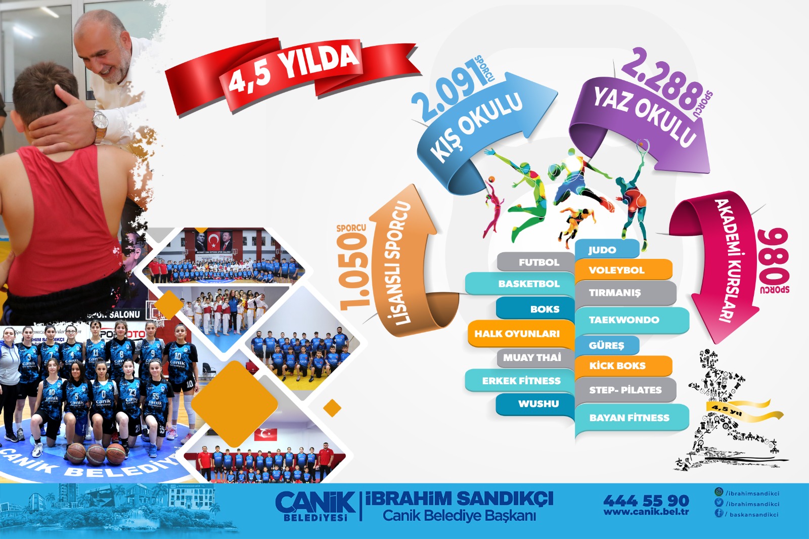 Başkan Sandıkçı: “Canik’imizi sporda marka haline getirdik”