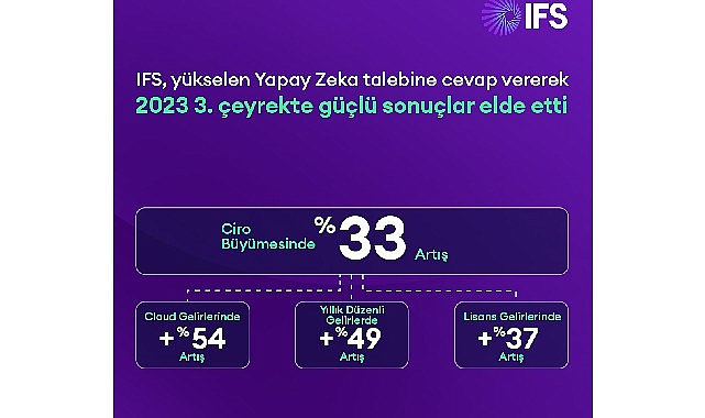 IFS, Yükselen Yapay Zeka Talebine Cevap Vererek 2023 3. Çeyrekte Güçlü Sonuçlar Elde Etti