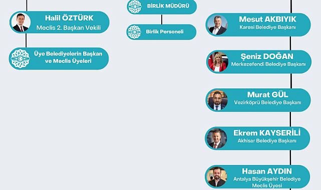 Vezirköprü Belediyesi Yağlı Güreşler Birliği’nde Encümen Üyeliği Kazandı