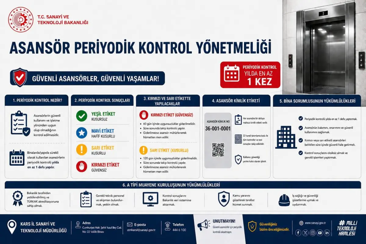 Kars’ta asansör sahiplerine kırmızı etiket uyarısı