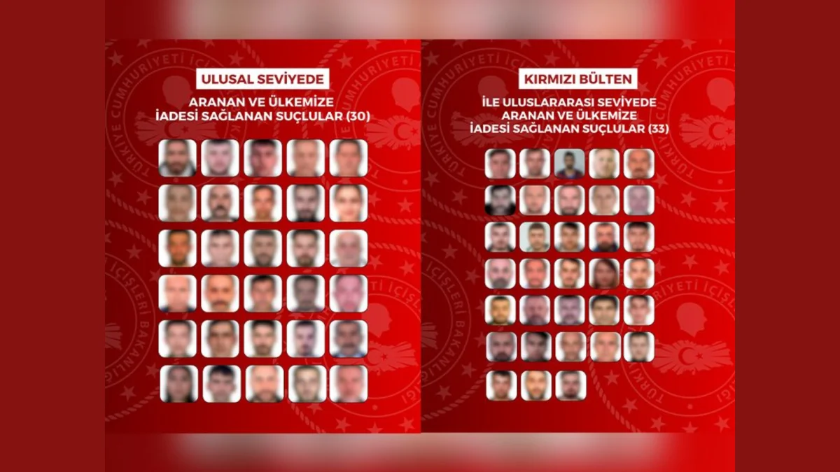 Yurt dışına kaçan 63 aranan kişi Türkiye’ye iade edildi